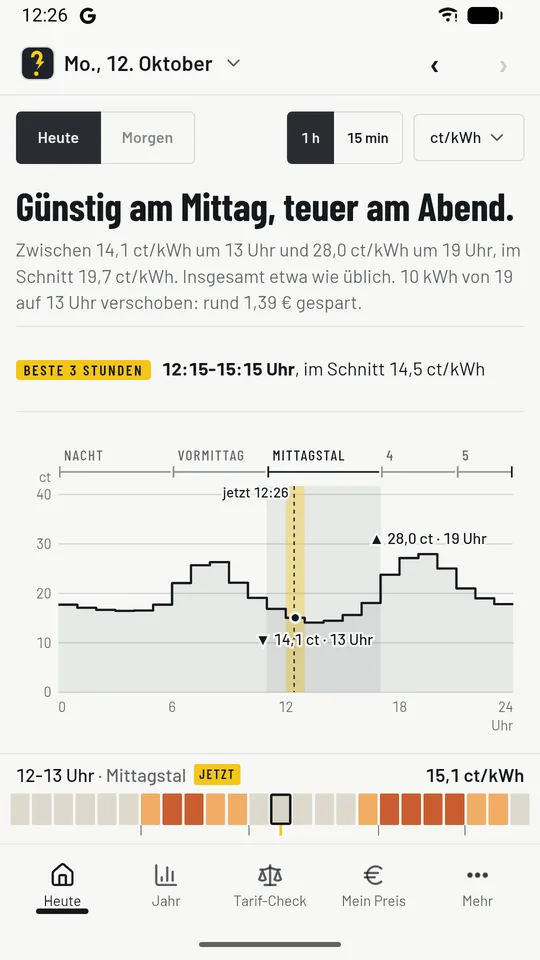 Der Tag in der App: Preisverlauf mit Erklärung und den günstigsten drei Stunden