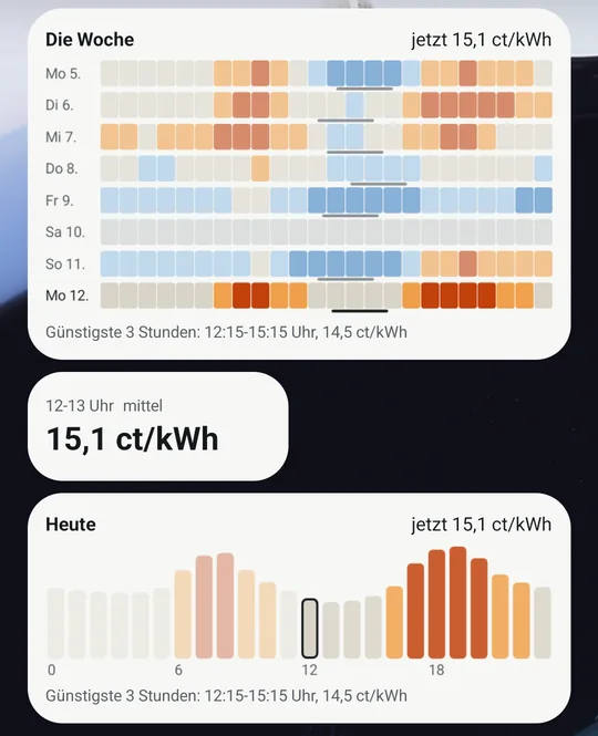 Die drei Widgets auf dem Startbildschirm: die Woche, der Preis jetzt und der Tagesverlauf